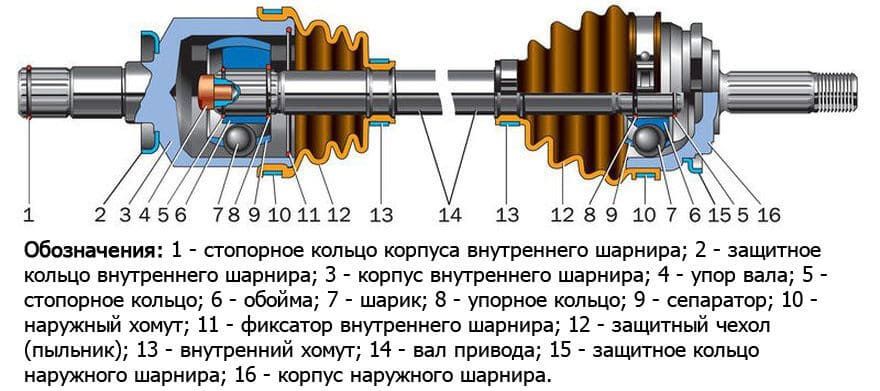 схема шруса