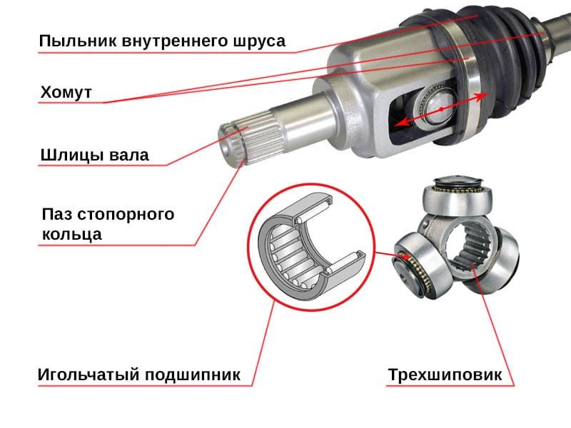 устройство шруса